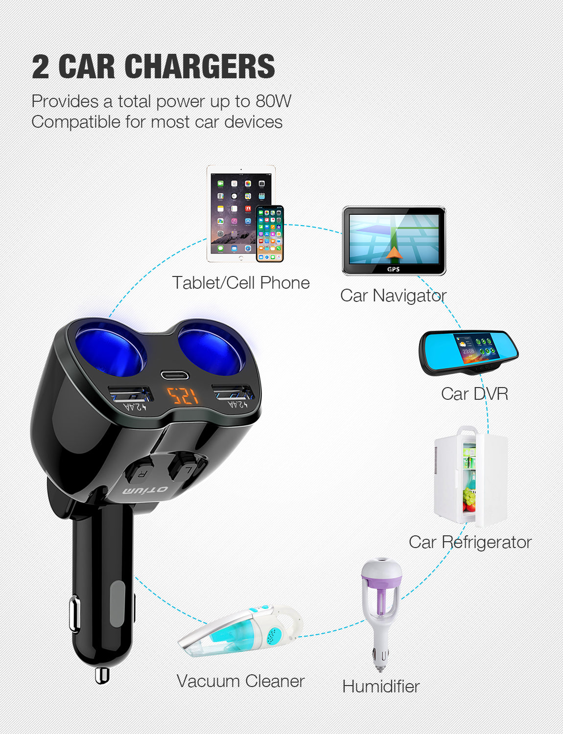 Otium 80W USB-C Car Charger & Dual Cigarette Lighter Splitter